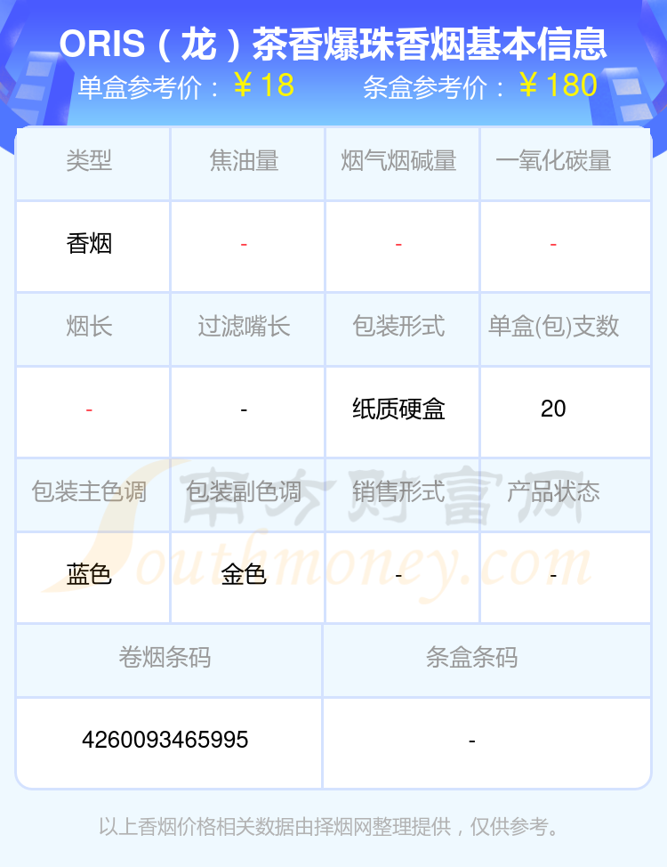 2023oris(豪利时)香烟价格表:十元至二十元的烟盘点 - 择烟网