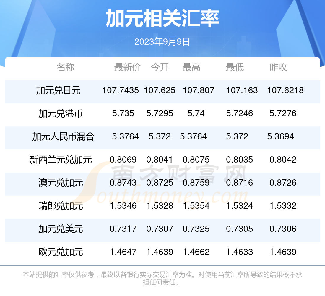 今日1加元兑多少人民币(2023年9月9日)