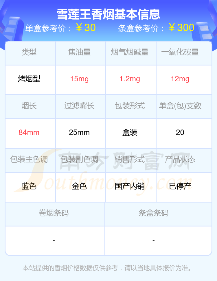 2023雪莲香烟价格表:尼古丁低于15mg的烟列表一览 