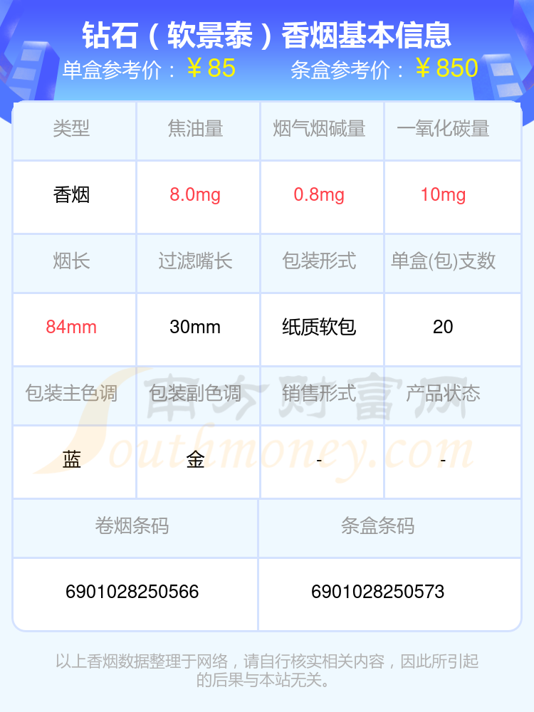 3,钻石(一品荷花)4,钻石(避暑山庄)软5,钻石(双中支荷花)6,钻石(大好