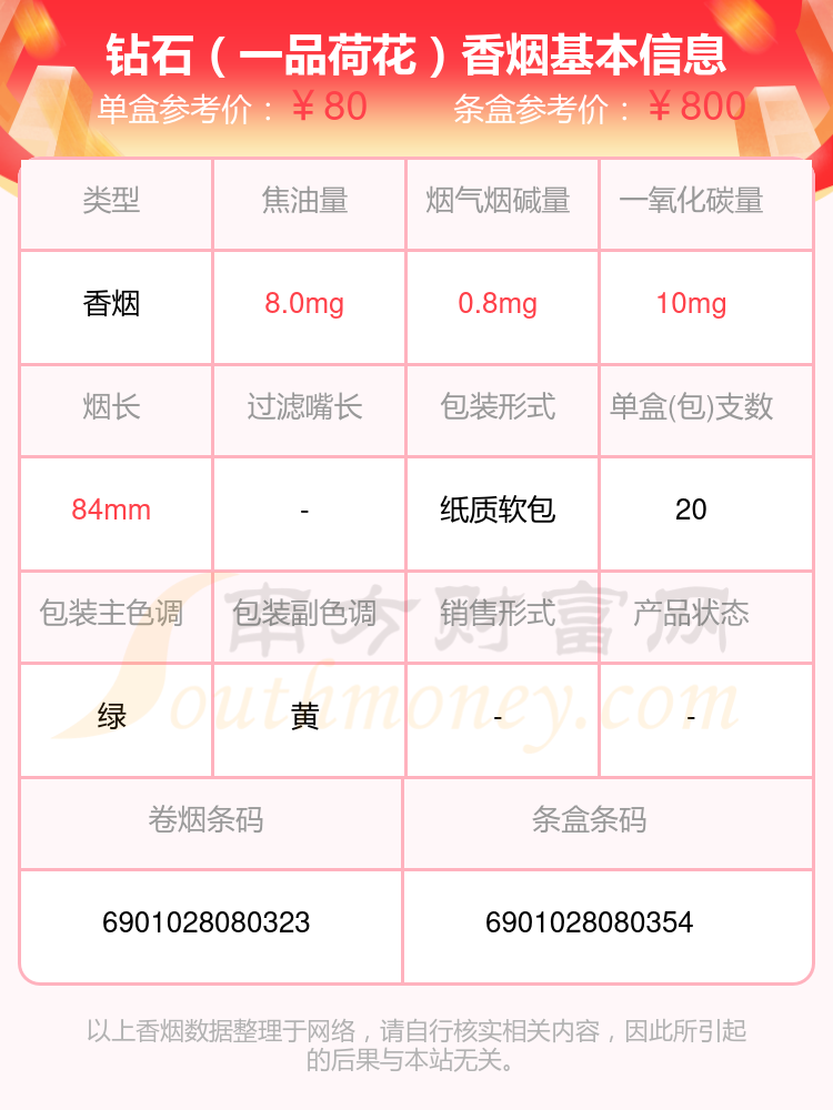 4,钻石(避暑山庄)软5,钻石(双中支荷花)6,钻石(大好河山)以上香烟数据