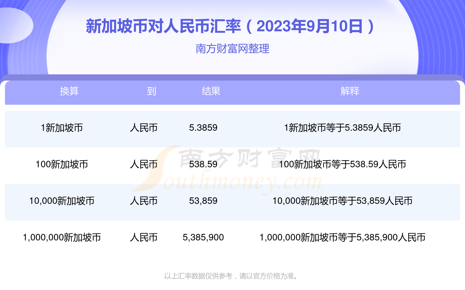 新加坡币兑换人民币汇率2023年9月10日