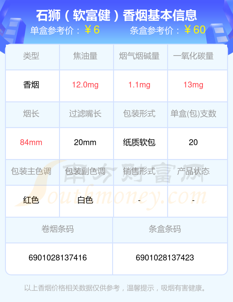 2023石狮香烟十元以下的烟盘点