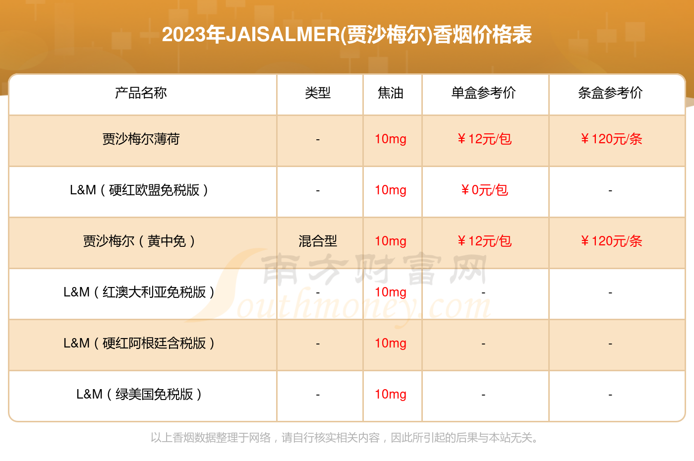 米兰香烟价格 价格表图片