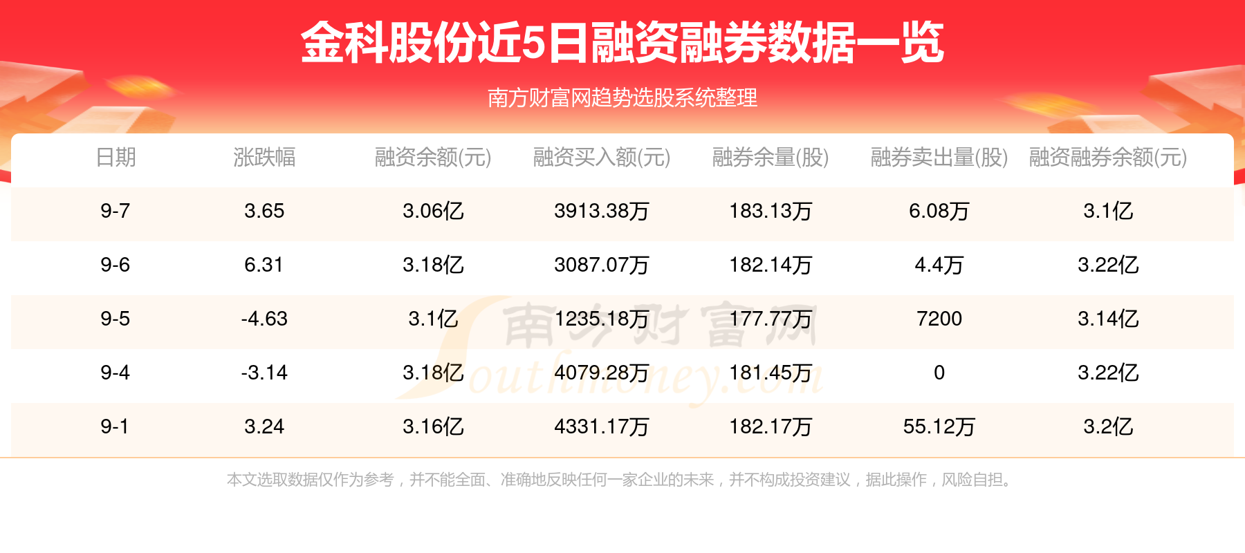 金科股份9月8日行情及资金流向查询