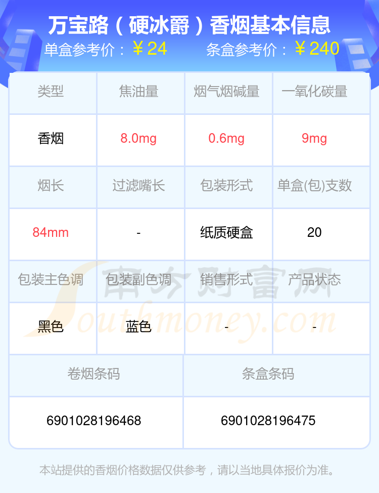 万宝路电子烟使用方法图片