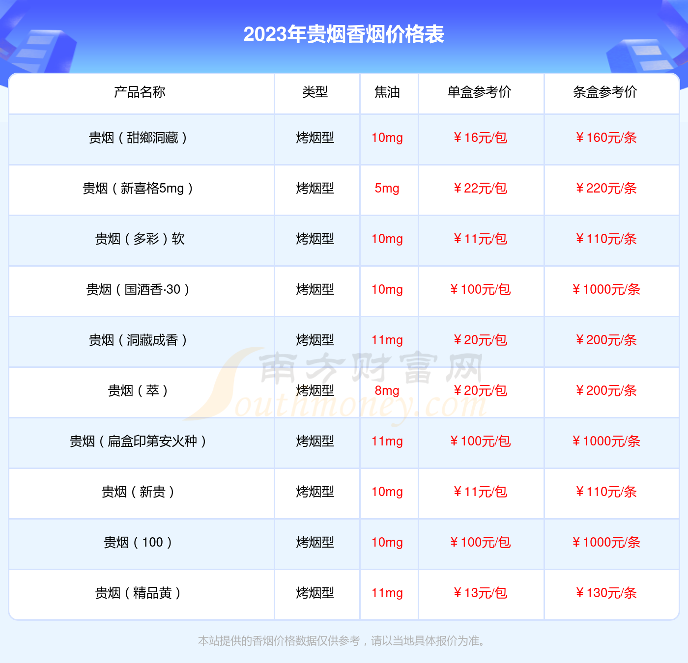 贵烟硬小国酒香香烟价格多少一条2023价格一览表