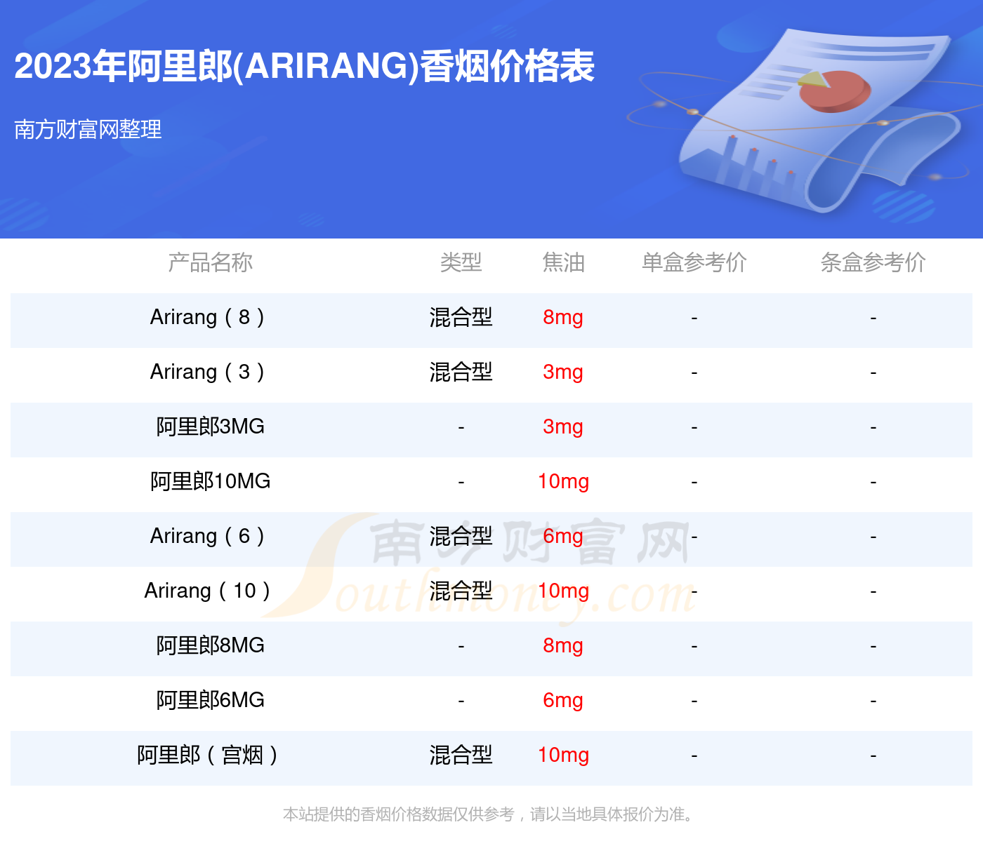 2023年长白山(阿里郎)多少钱一包(阿里郎(arirang)香烟价格表)