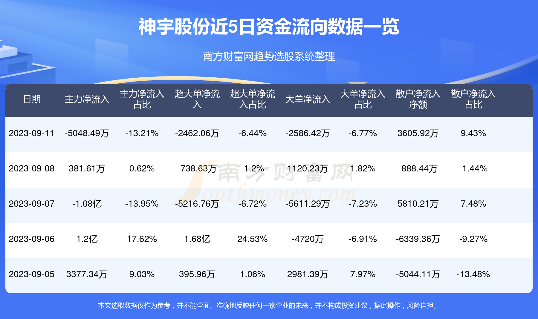 9月11日资金流向神宇股份资金流向一览表