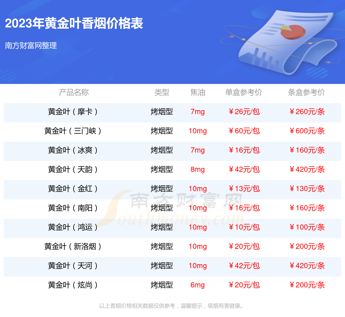 黄金叶商鼎20元图片