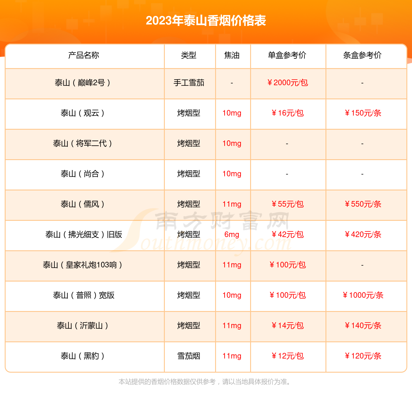 2023年泰山琥珀香烟价格表多少钱一包