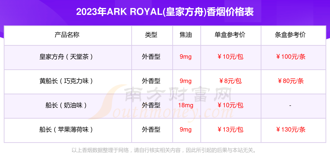 2023年船长特级香烟价格查询