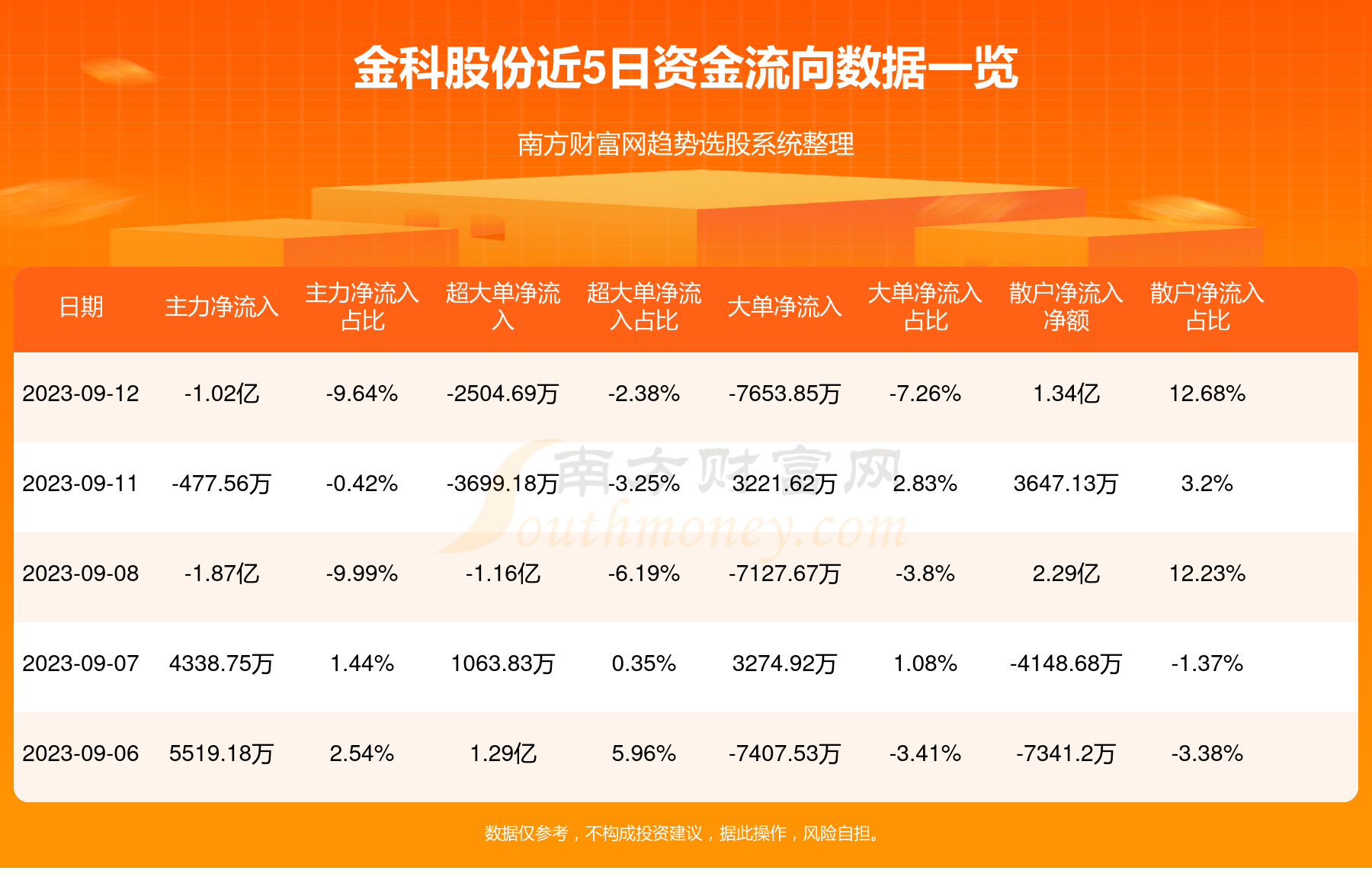 金科股份资金流向查询9月12日