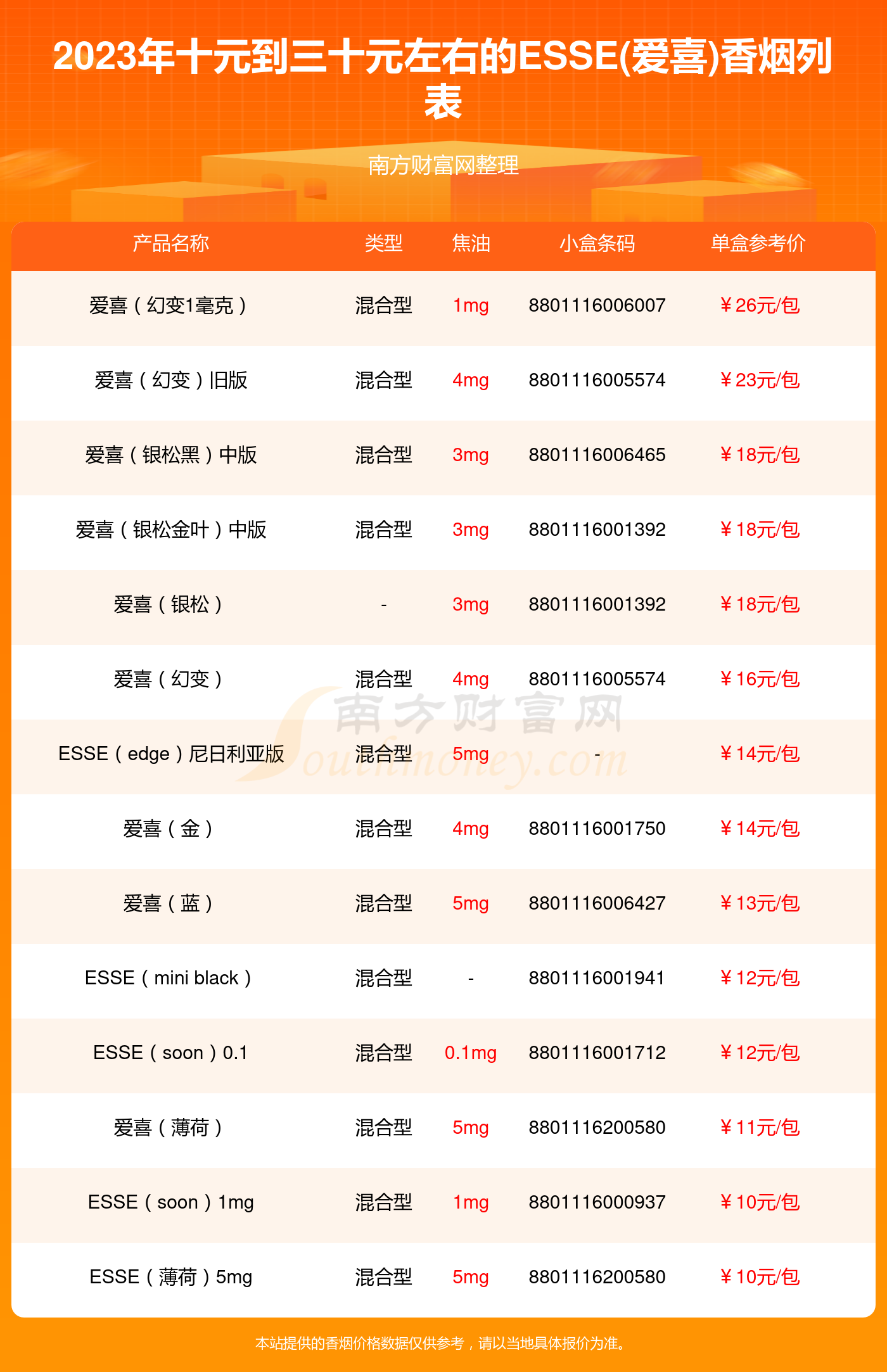 韩国香烟esse价格图片