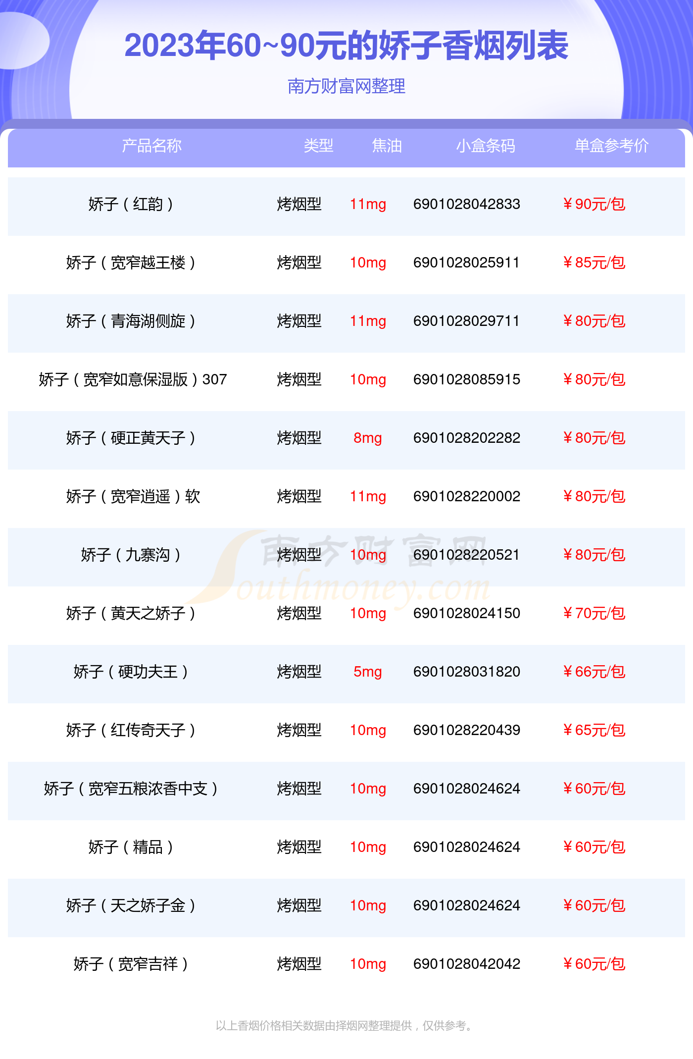 白娇子烟价格图片