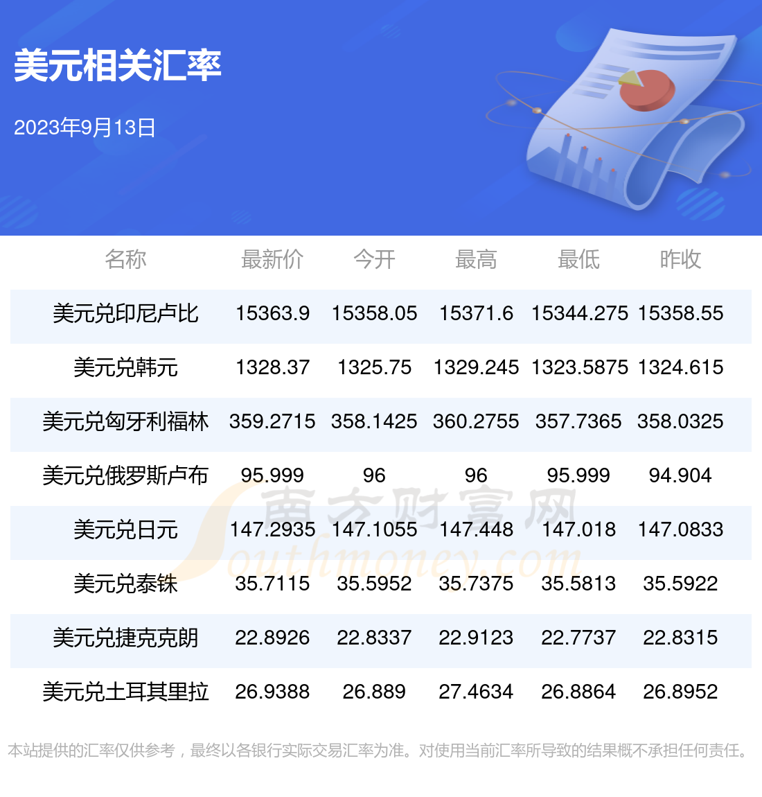 中国银行人民币汇率（实时汇率查询换算）-慧云研
