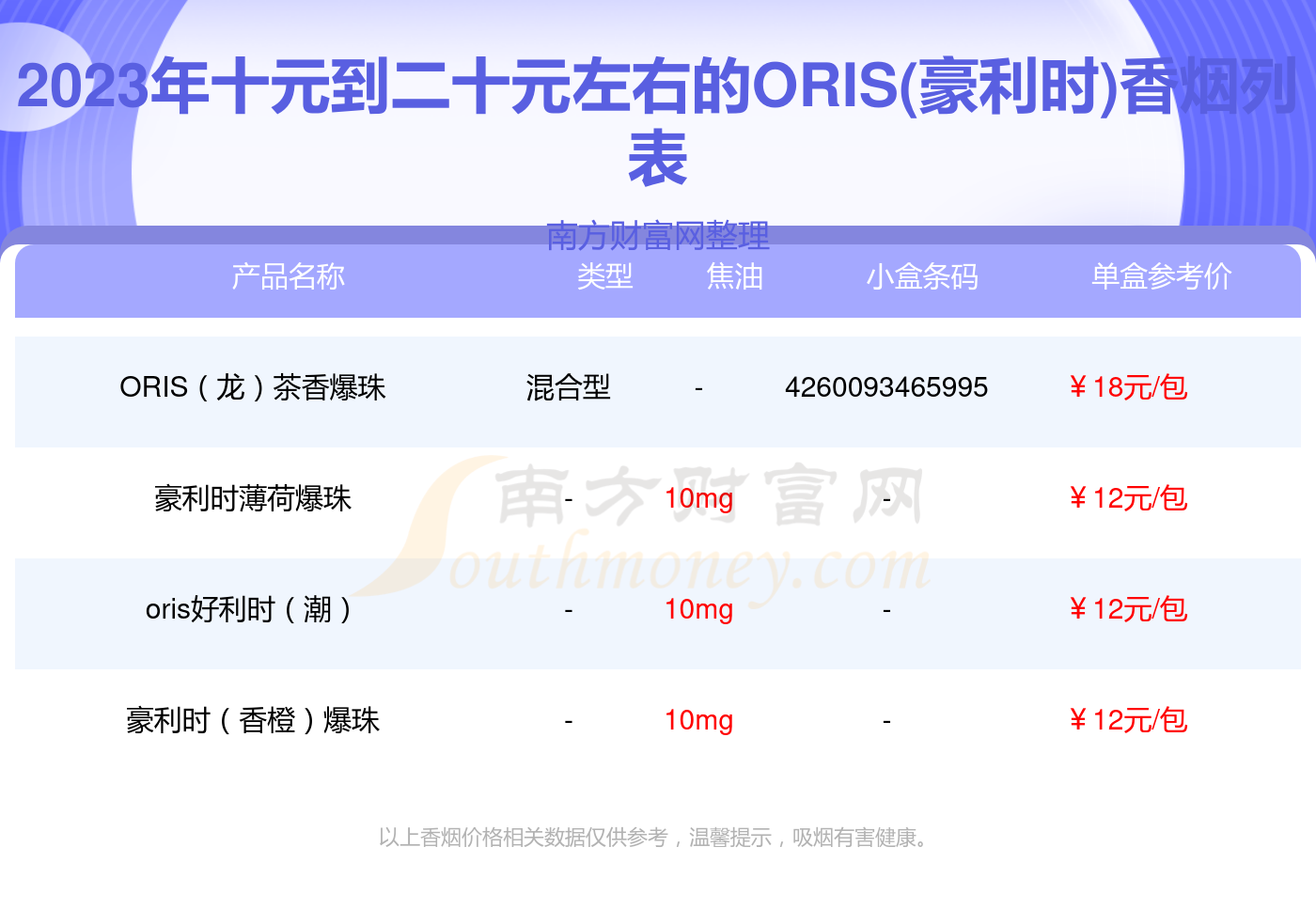 oris香烟价格图片图片