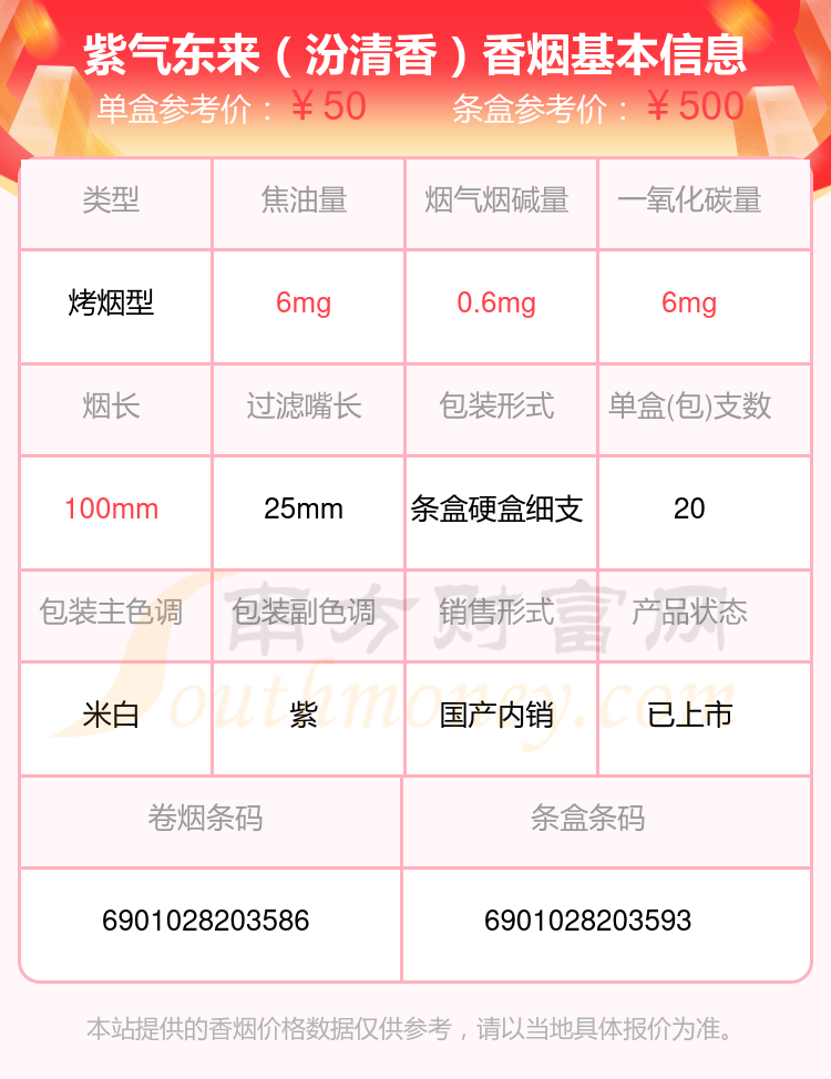 以上香烟价格相关数据仅供参考,温馨提示,吸烟有害健康.