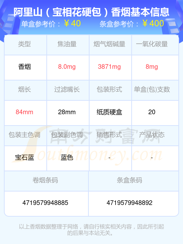 阿里山香烟30元-40元左右的烟2023都有哪些? - 择烟网