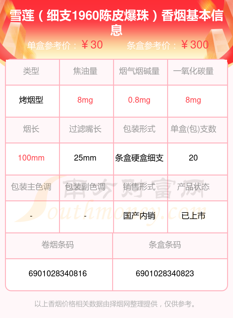 7,雪莲(蓝精品)8,雪莲怎么样以上香烟价格相关数据由择烟网整理提供