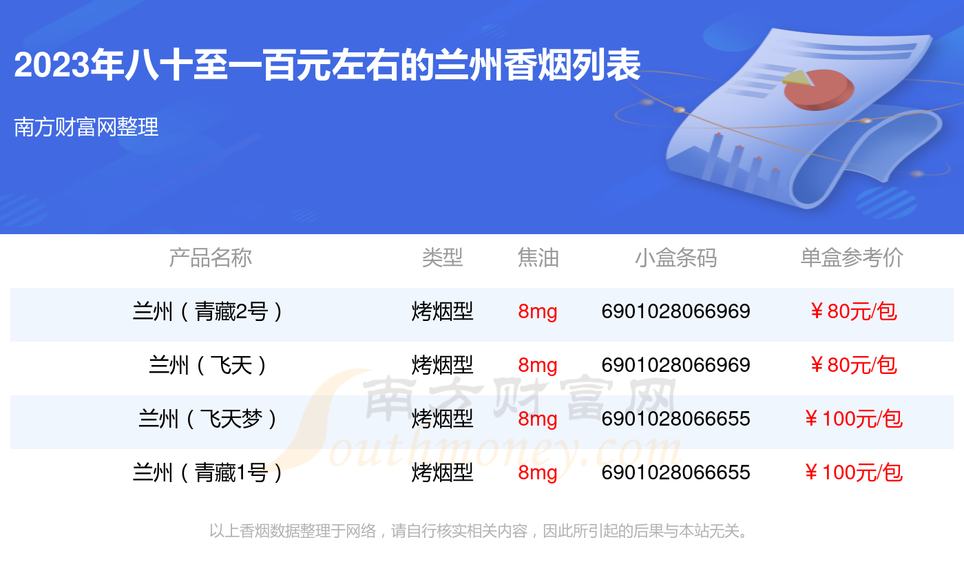 兰州香烟八十至一百元左右的烟列表 