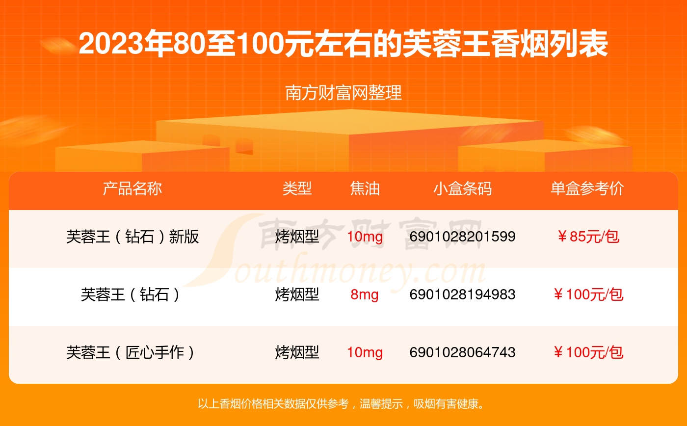 芙蓉王香烟80至100元左右的烟盘点