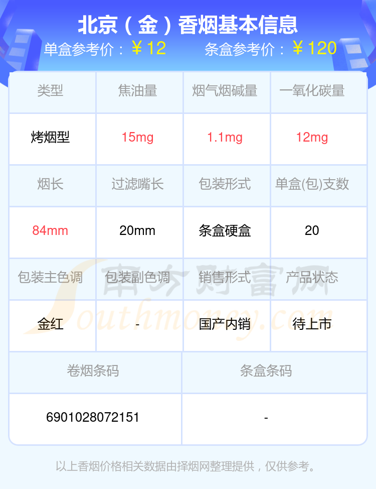 北京烟价格图片大全图片