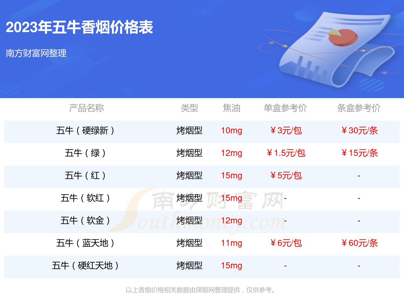 五牛香烟价格表图片