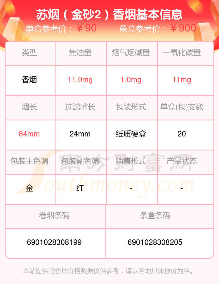 2,苏烟(格)以上香烟价格相关数据仅供参考,温馨提示,吸烟有害健康.
