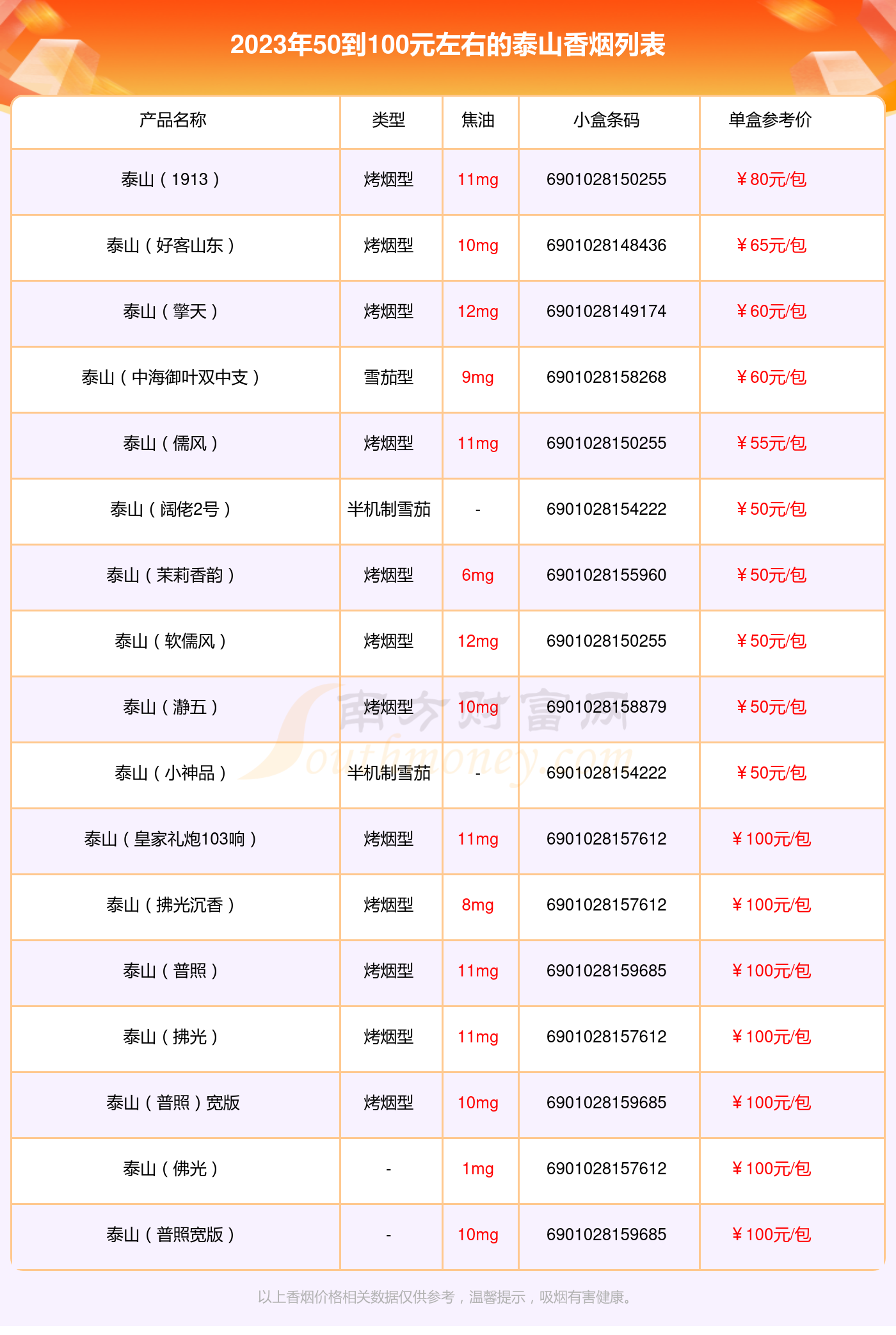 泰山烟的品种图片