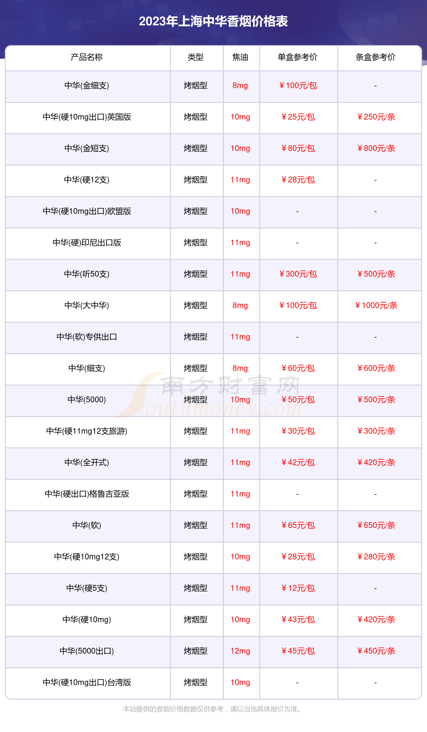 盛世中华香烟价格表图图片