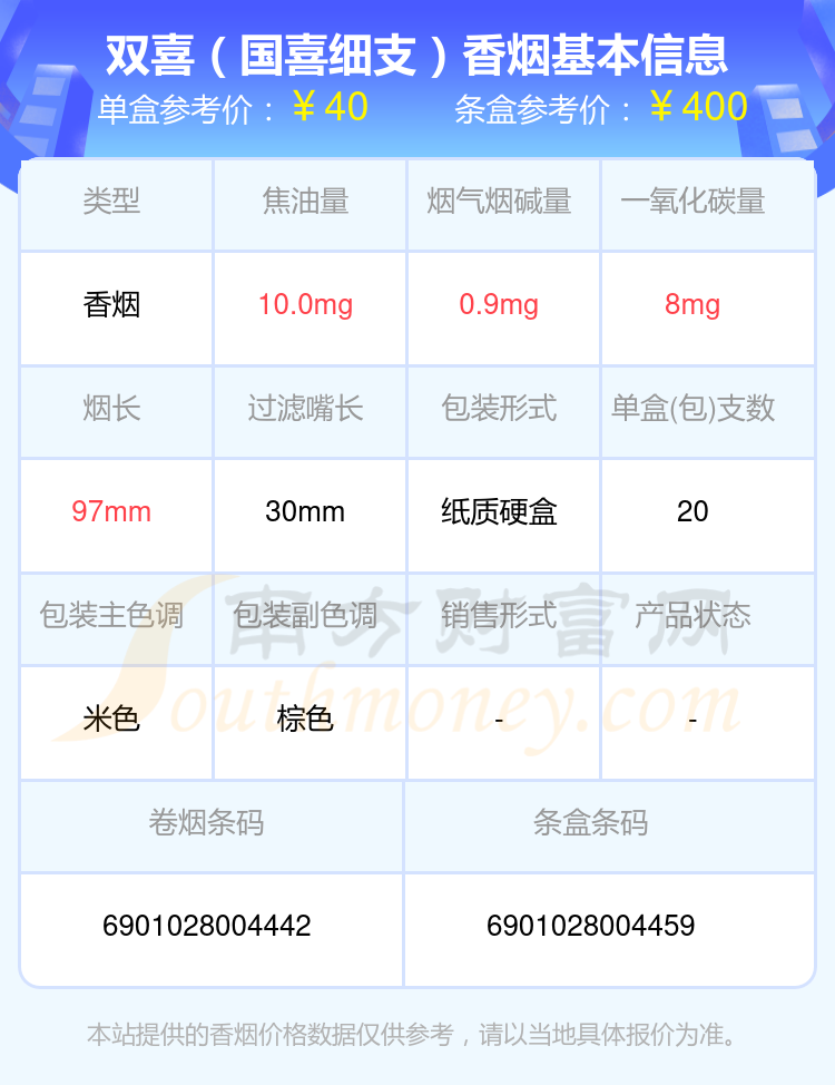 十至五十元的双喜香烟盘点