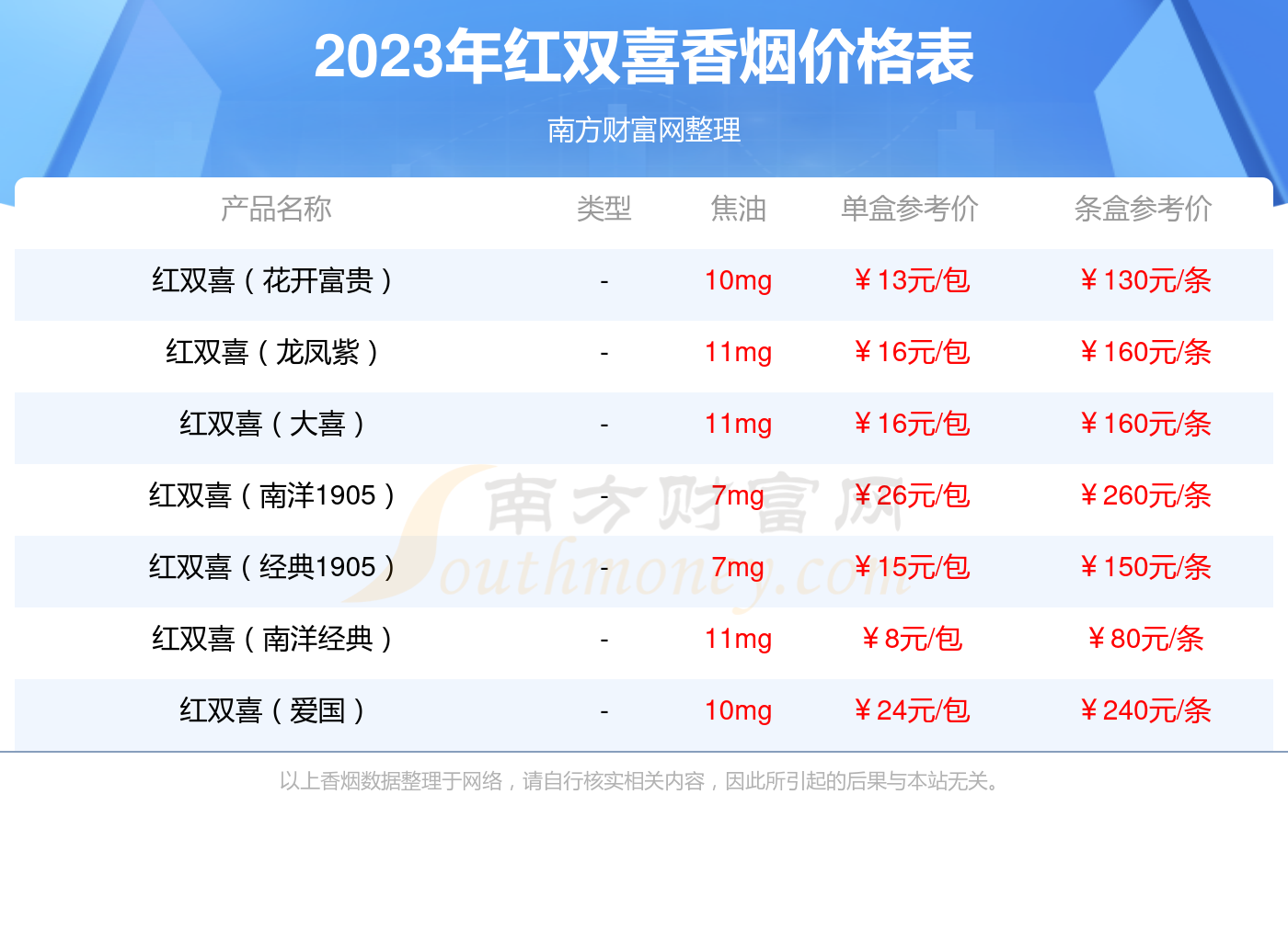 双喜香烟价格表图经典图片