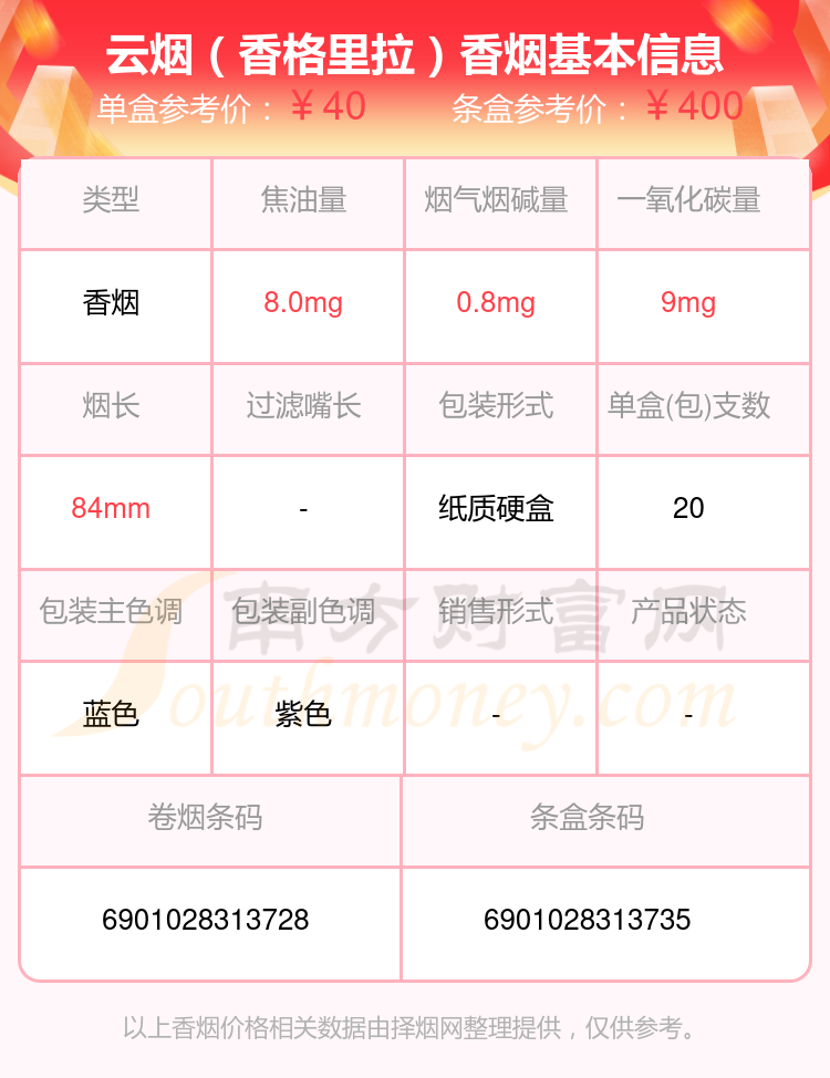 9,云烟(七彩印象)本站提供的香烟价格数据仅供参考,请以当地具体报价