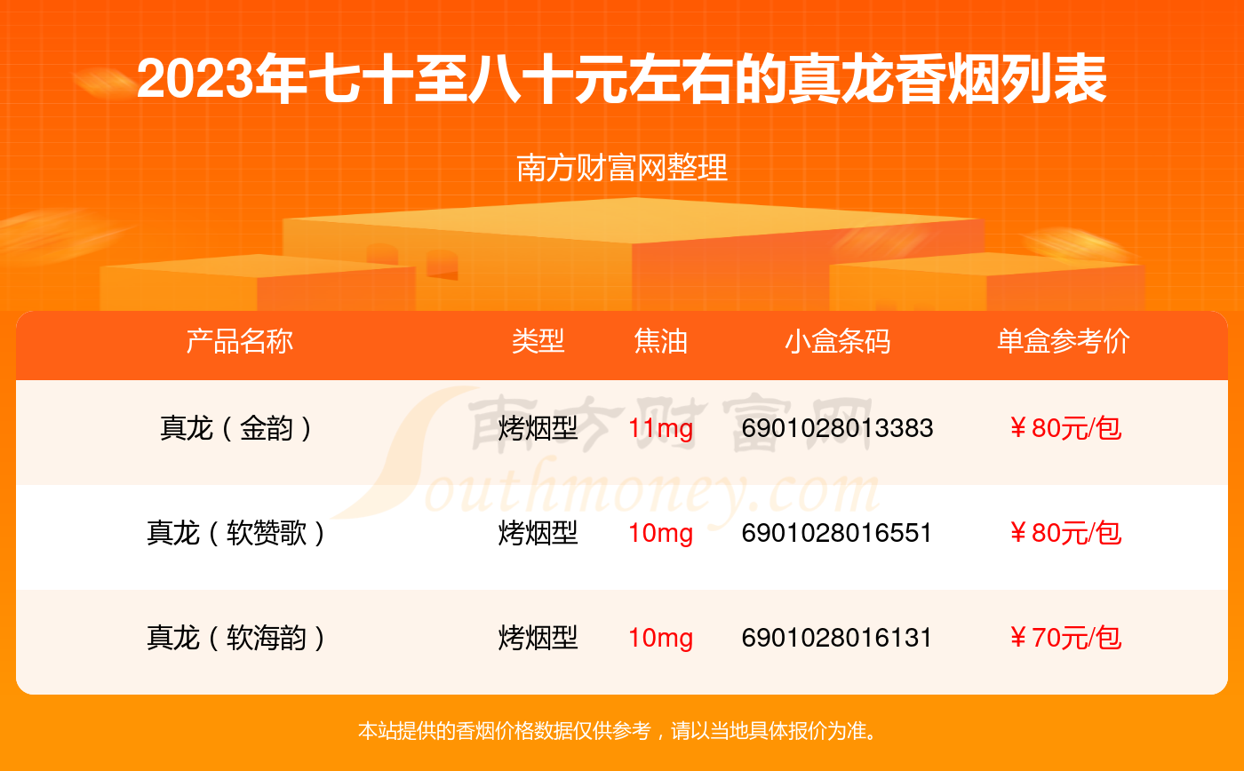 真龙香烟七十至八十元左右的烟2023列表一览