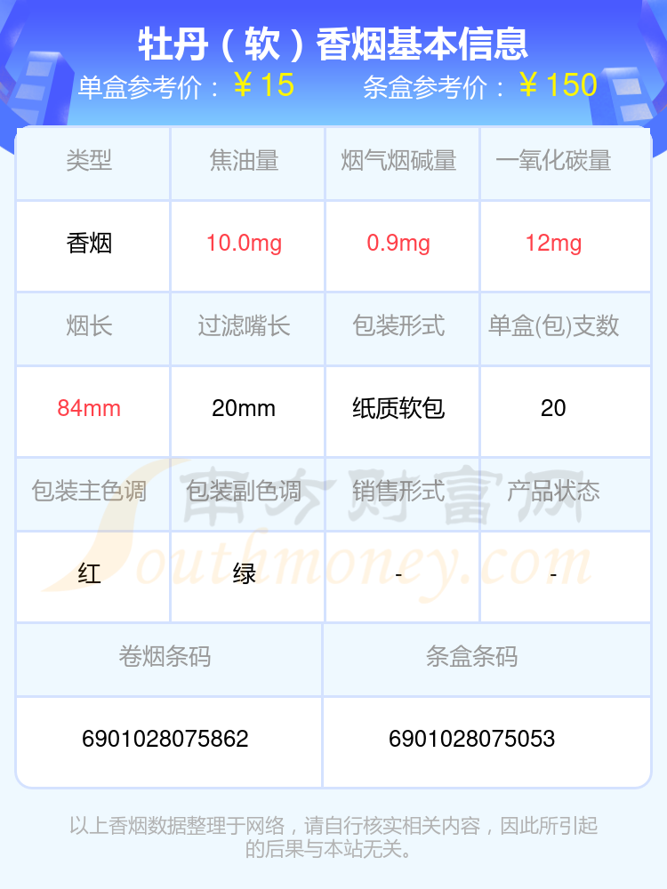 牡丹香烟十元到五十元的烟一览表 