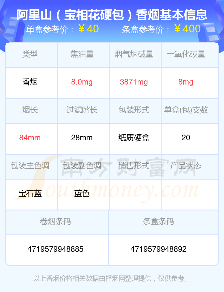 2023阿里山香烟40至60元的烟查询一览