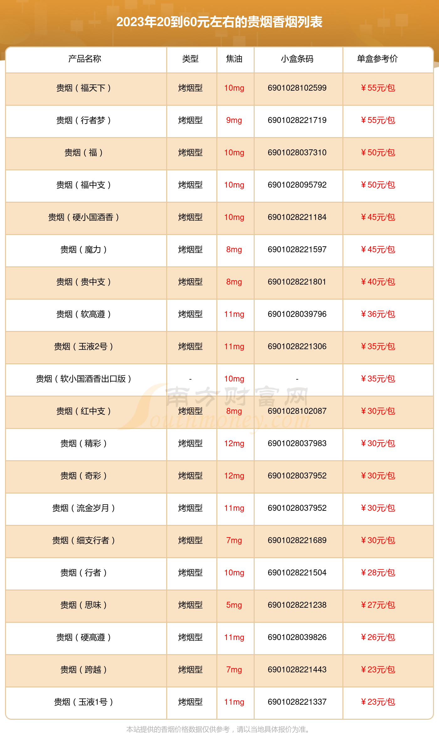 贵烟有哪几种图片图片