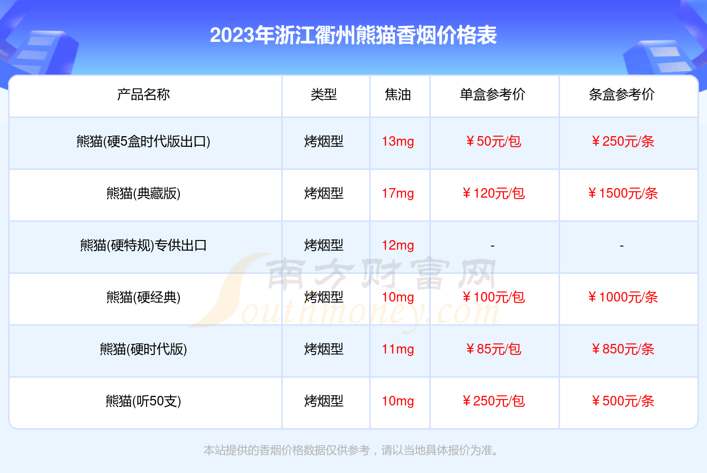 浙江衢州熊猫香烟全部价格表_浙江衢州熊猫香烟2023价格查询 择烟网