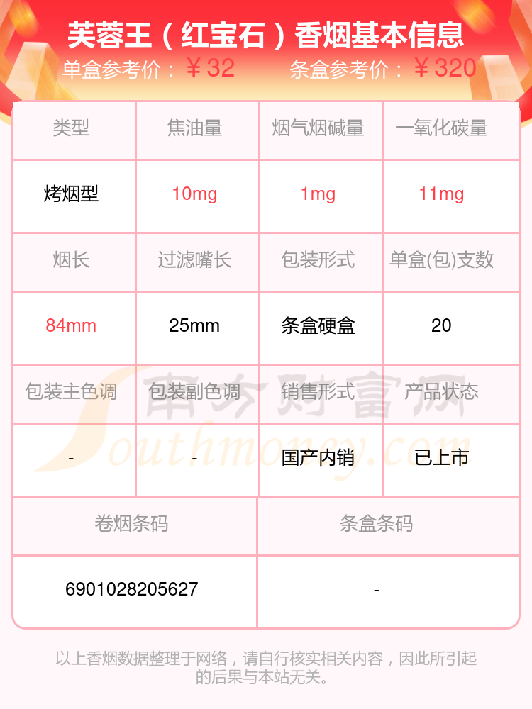 芙蓉王红宝石香烟价格2023查询