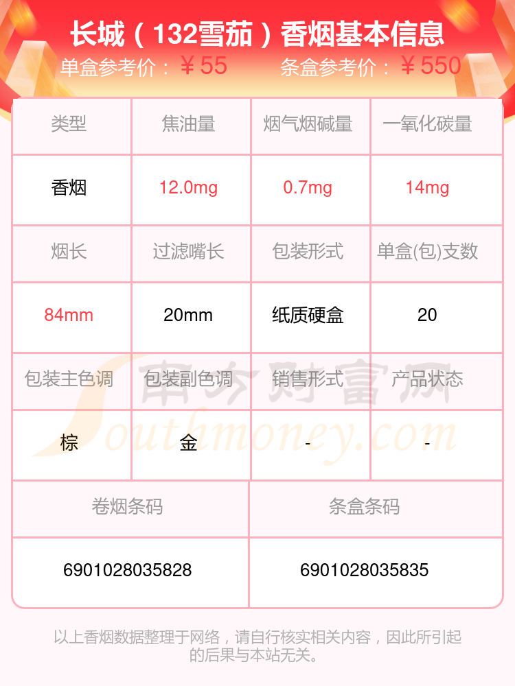 长城细支烟价格及图片图片