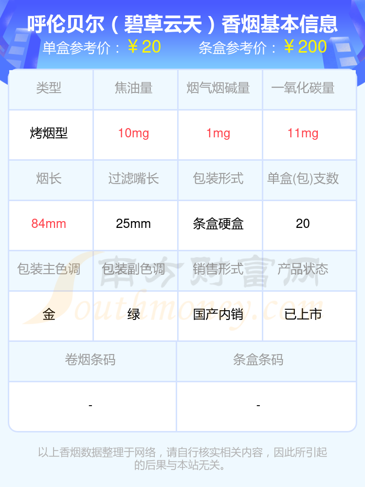 天地人香烟100一盒图片