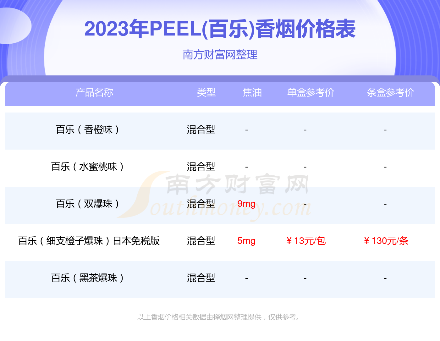 百乐红酒爆珠香烟价格2023一包多少钱