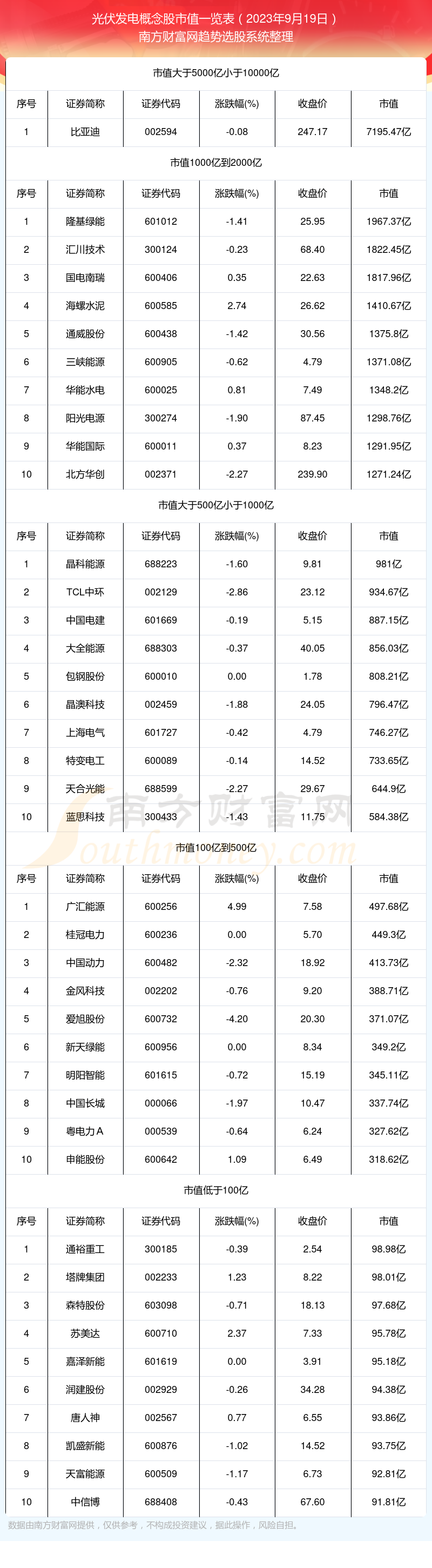 光伏核心概念股排名图片