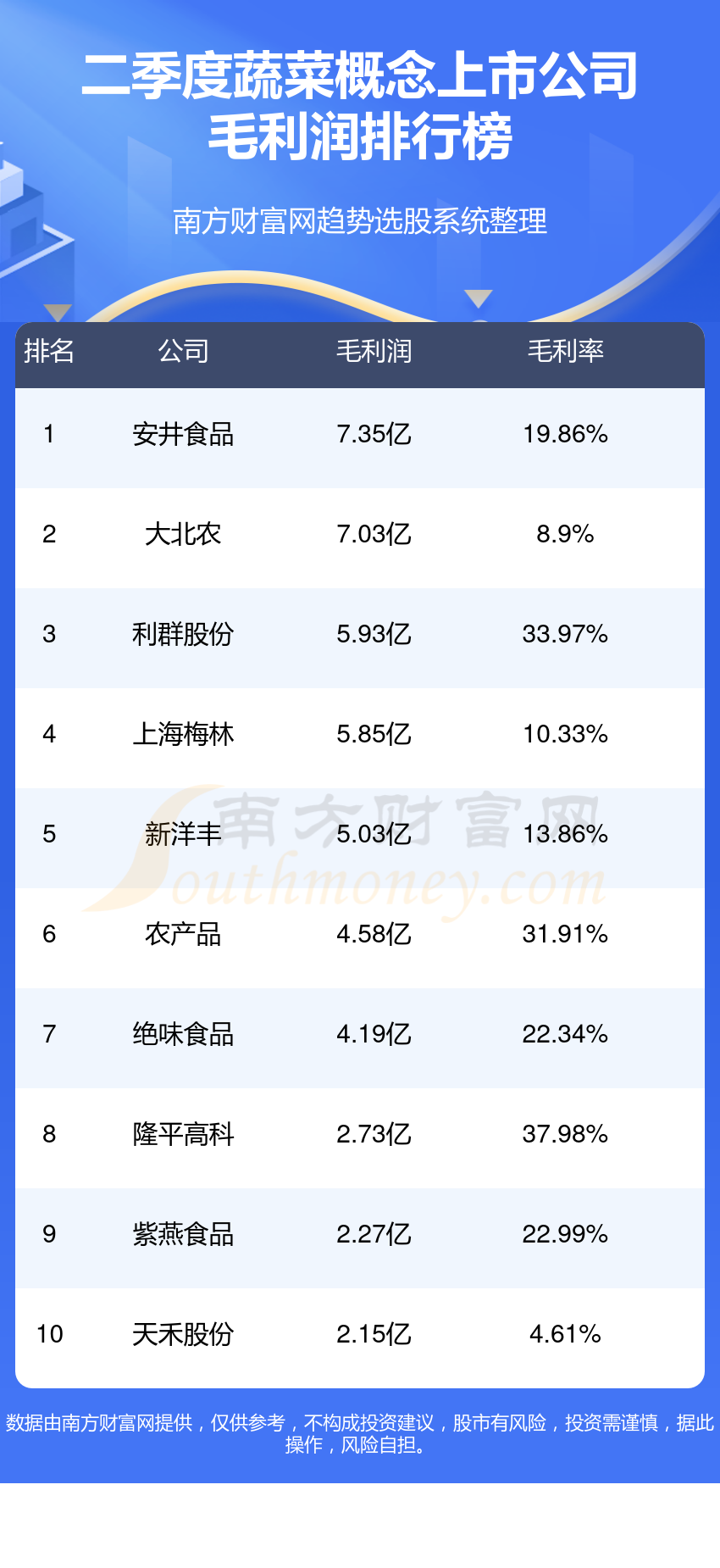 利润排行_2023净利润最高的企业排行榜(附名单及收益)