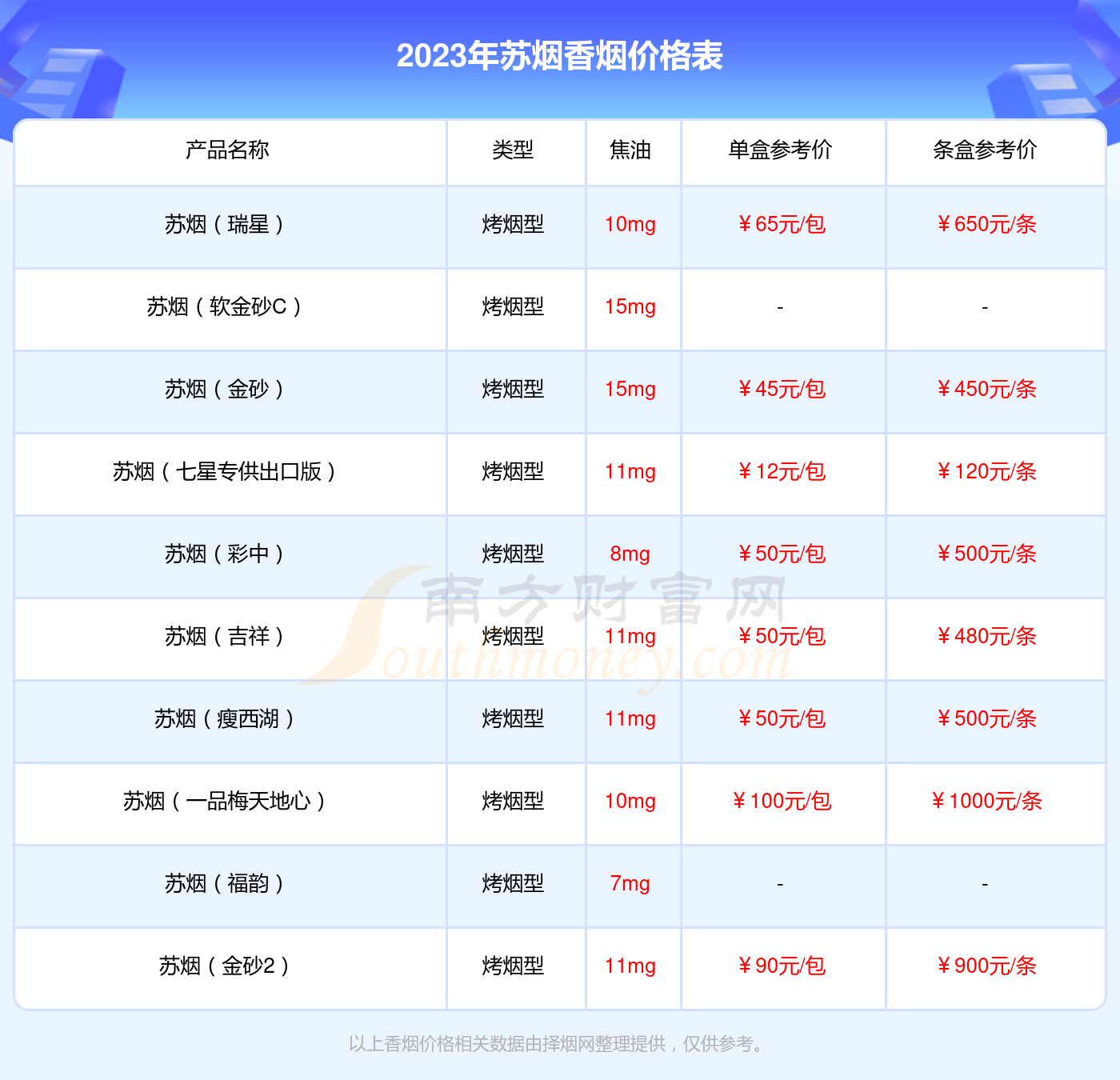 苏烟五星中支多少钱图片