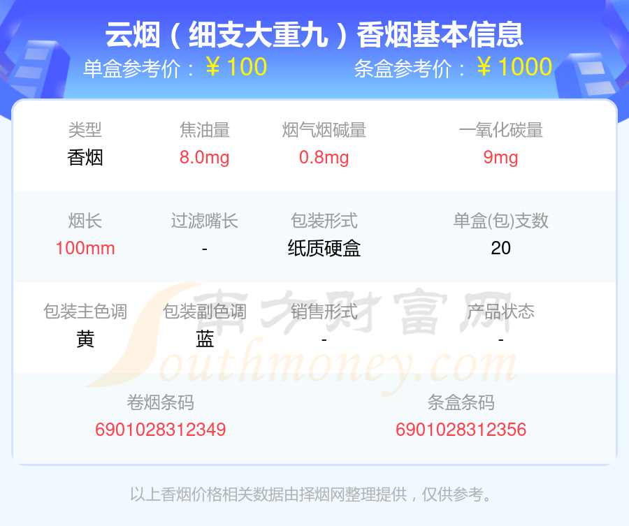 云烟细支大重九香烟价格2023一条多少钱