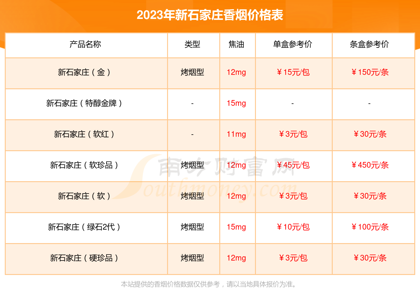 2023年新石家庄红石2代香烟价格表查询 