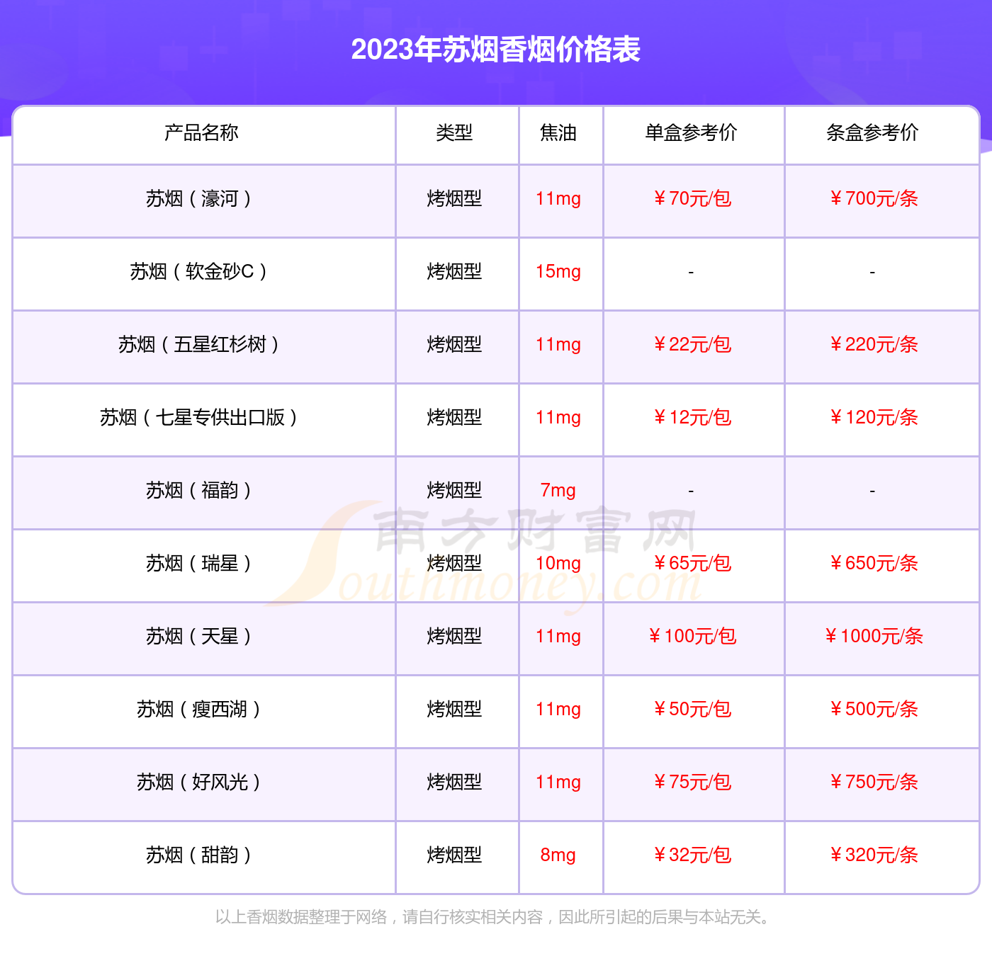 红渡江香烟图片价格图片