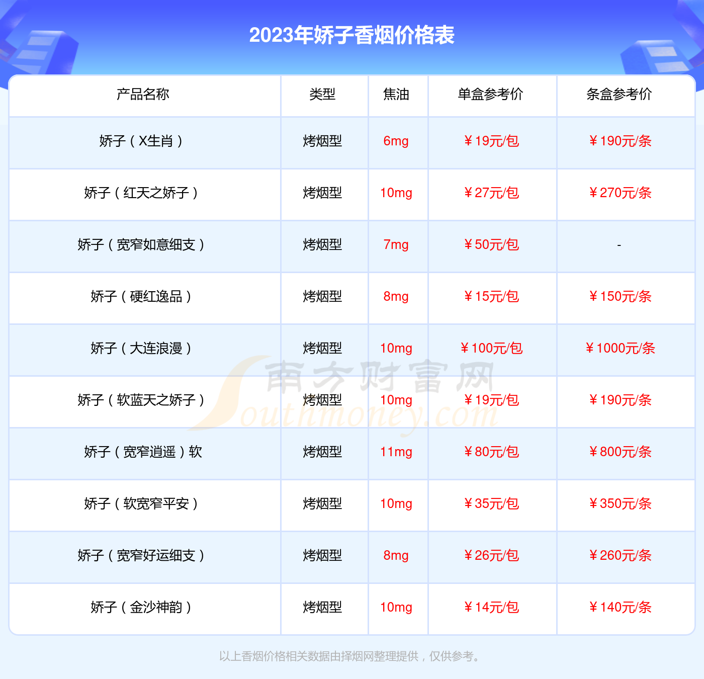 软宽窄香烟价格表图图片